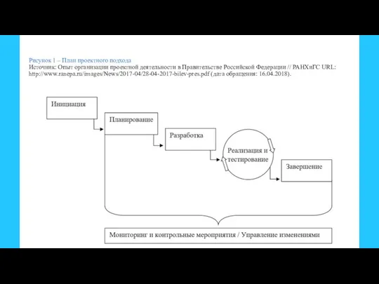 Рисунок 1 – План проектного подхода Источник: Опыт организации проектной деятельности