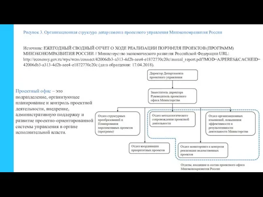 Рисунок 3. Организационная структура департамента проектного управления Минэкономразвития России Источник: ЕЖЕГОДНЫЙ