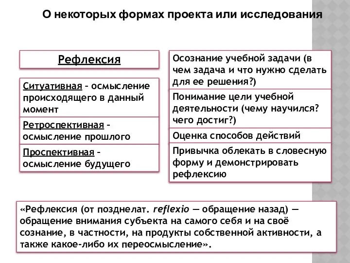 Рефлексия Осознание учебной задачи (в чем задача и что нужно сделать