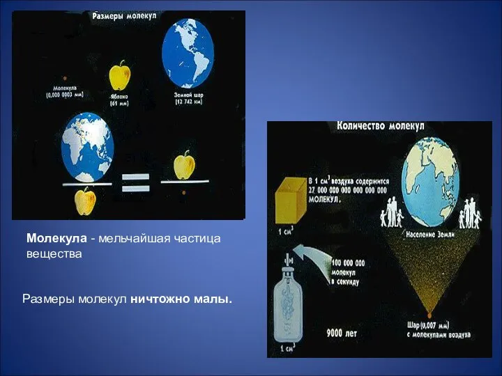 Молекула - мельчайшая частица вещества Размеры молекул ничтожно малы.