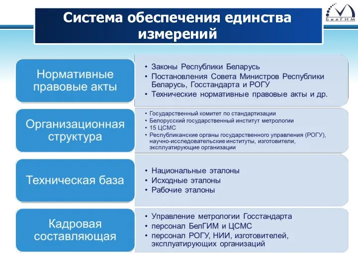 Система обеспечения единства измерений