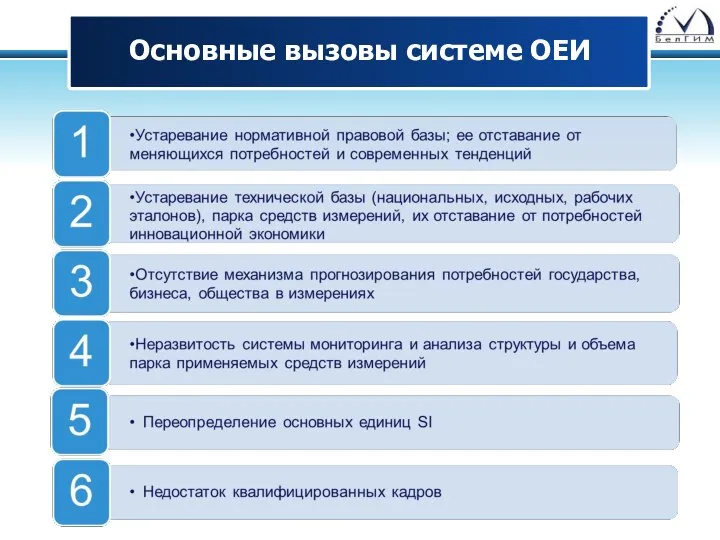 Основные вызовы системе ОЕИ