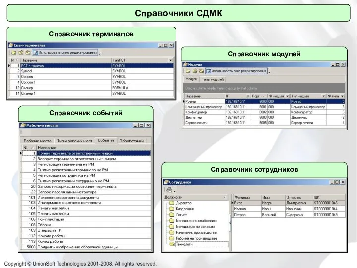 Справочники СДМК Справочники СДМК