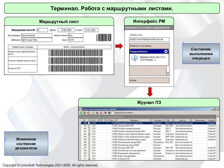 Терминал. Работа с маршрутными листами. Маршрутный лист Интерфейс РМ Состояние выполнения