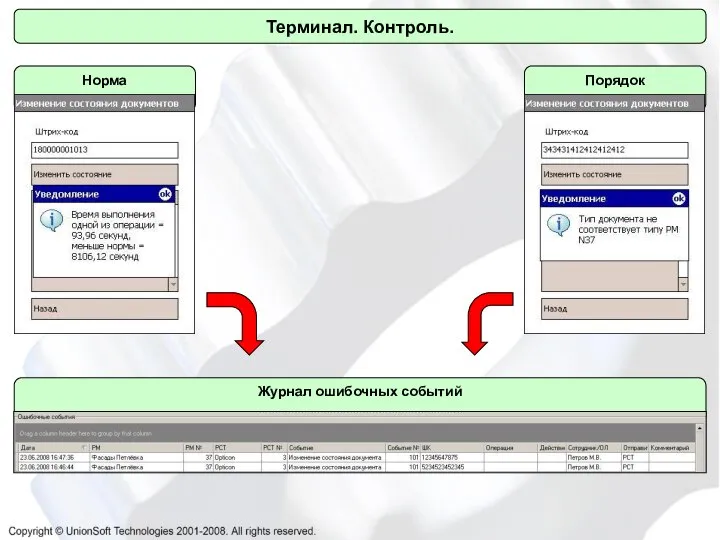 Терминал. Контроль. Терминал. Контроль. Журнал ошибочных событий