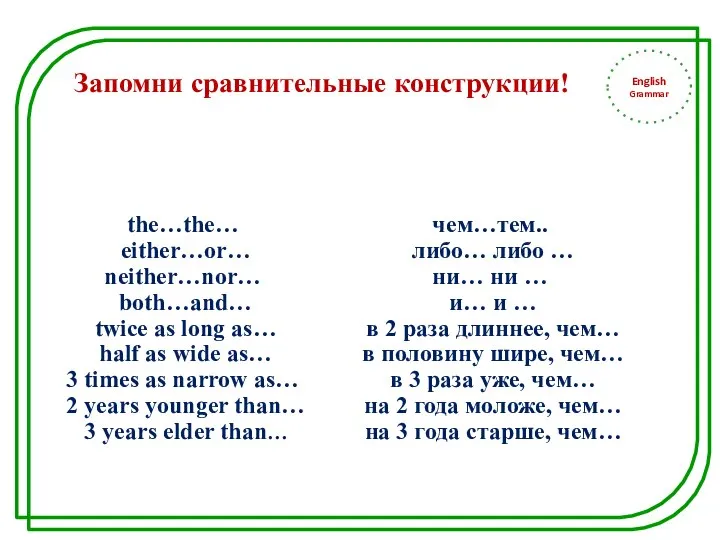 English Grammar Запомни сравнительные конструкции! the…the… еither…or… neither…nor… both…and… twice as