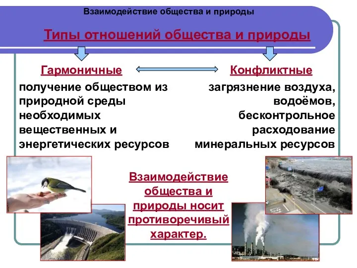 Взаимодействие общества и природы Типы отношений общества и природы Гармоничные Конфликтные