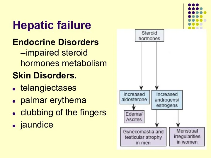 Hepatic failure Endocrine Disorders –impaired steroid hormones metabolism Skin Disorders. telangiectases