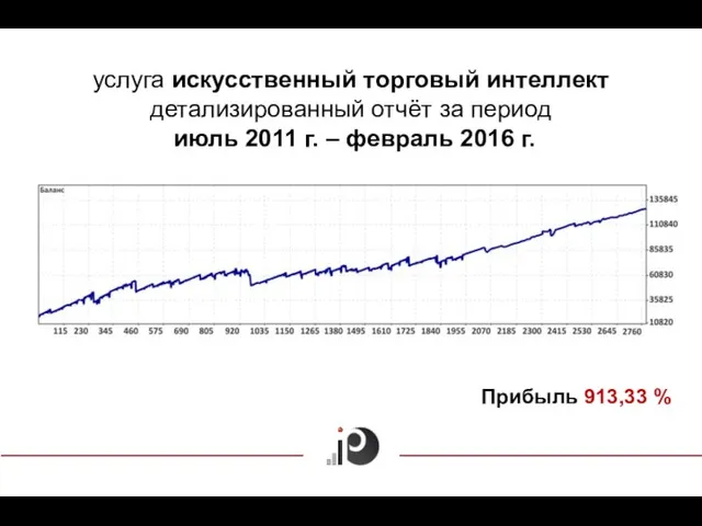 услуга искусственный торговый интеллект детализированный отчёт за период июль 2011 г.