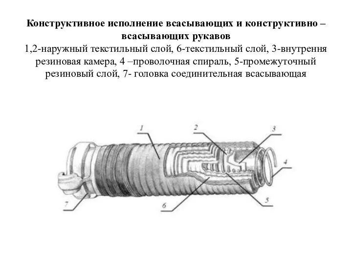 Конструктивное исполнение всасывающих и конструктивно –всасывающих рукавов 1,2-наружный текстильный слой, 6-текстильный