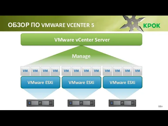 /6 ОБЗОР ПО VMWARE VCENTER 5