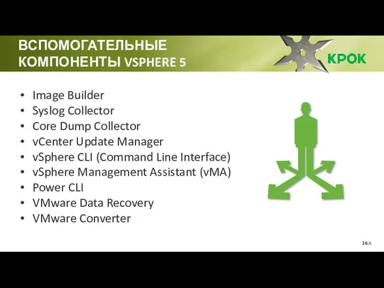/6 ВСПОМОГАТЕЛЬНЫЕ КОМПОНЕНТЫ VSPHERE 5 Image Builder Syslog Collector Core Dump
