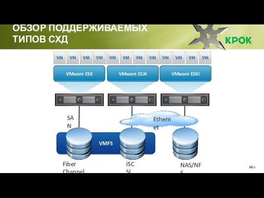 /6 ОБЗОР ПОДДЕРЖИВАЕМЫХ ТИПОВ СХД