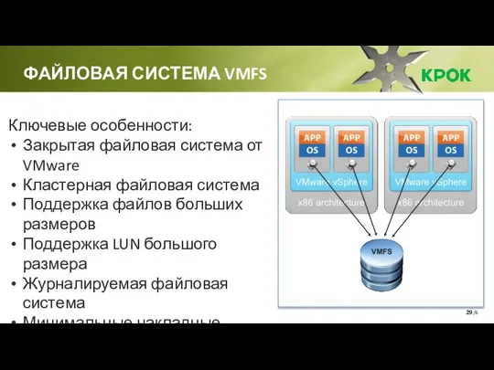 /6 Ключевые особенности: Закрытая файловая система от VMware Кластерная файловая система