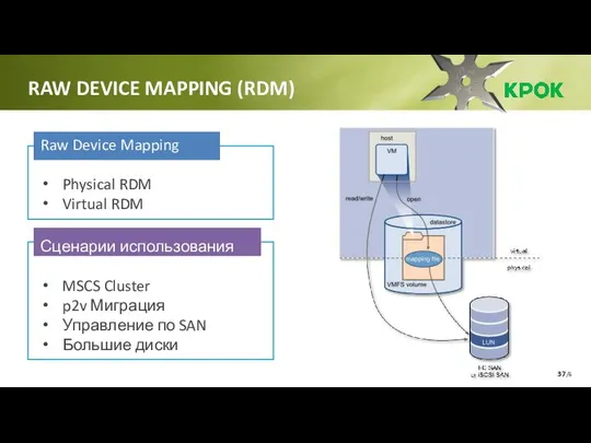 /6 Raw Device Mapping Physical RDM Virtual RDM Сценарии использования MSCS