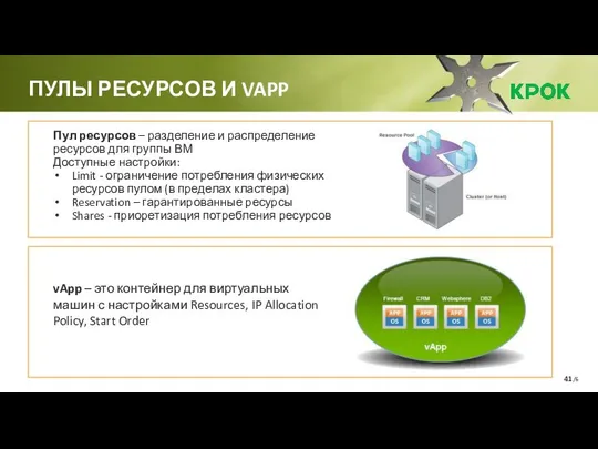 /6 vApp – это контейнер для виртуальных машин с настройками Resources,