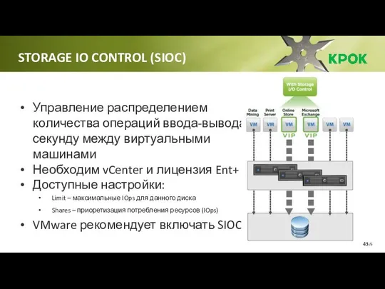 /6 Управление распределением количества операций ввода-вывода в секунду между виртуальными машинами