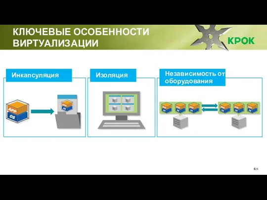 /6 КЛЮЧЕВЫЕ ОСОБЕННОСТИ ВИРТУАЛИЗАЦИИ