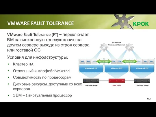 /6 VMWARE FAULT TOLERANCE VMware Fault Tolerance (FT) – переключает ВМ