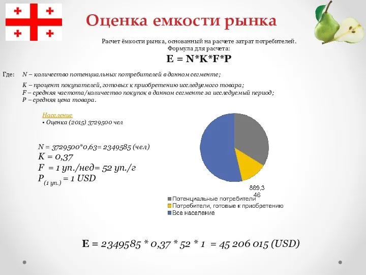 Оценка емкости рынка Население • Оценка (2015) 3729500 чел Расчет ёмкости