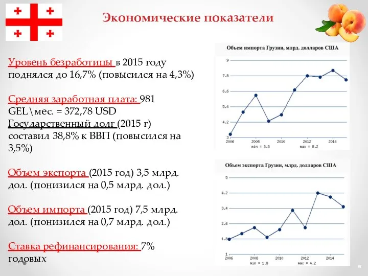 Экономические показатели Уровень безработицы в 2015 году поднялся до 16,7% (повысился