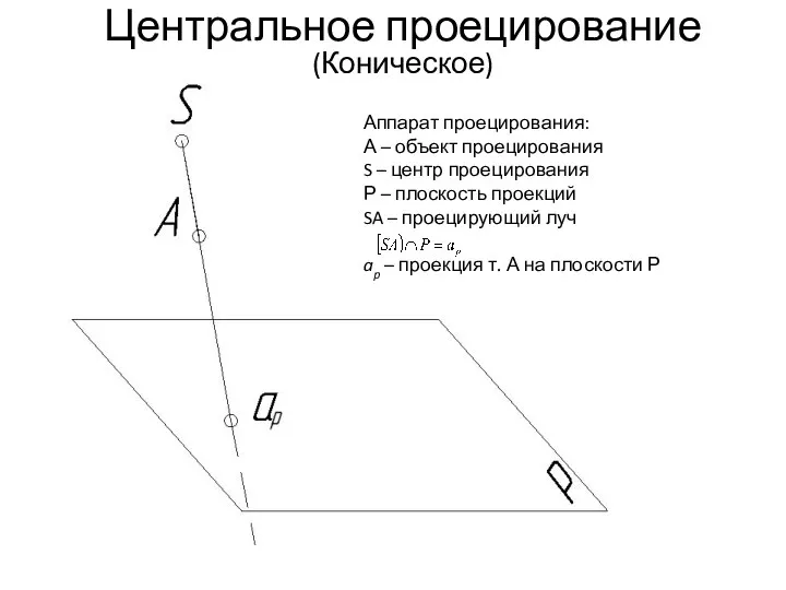 ( Аппарат проецирования: А – объект проецирования S – центр проецирования