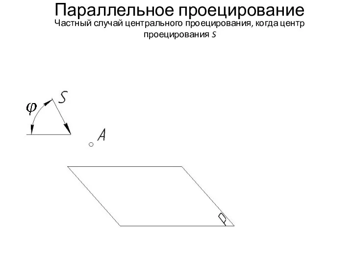 Параллельное проецирование Частный случай центрального проецирования, когда центр проецирования S