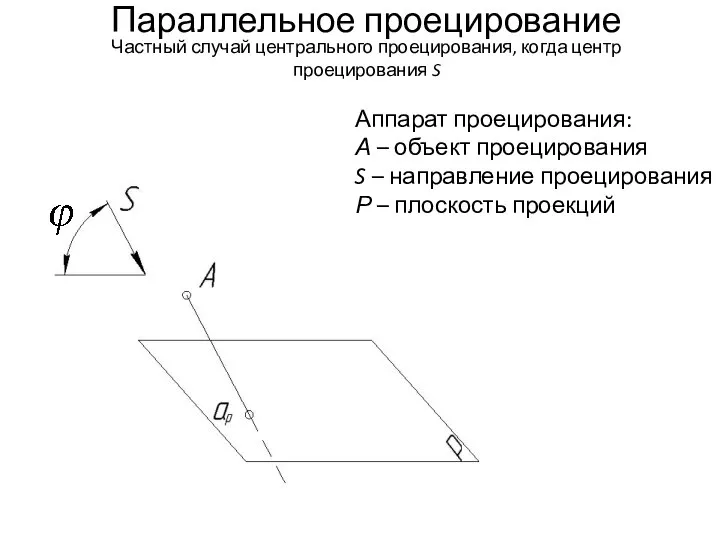 Аппарат проецирования: А – объект проецирования S – направление проецирования Р