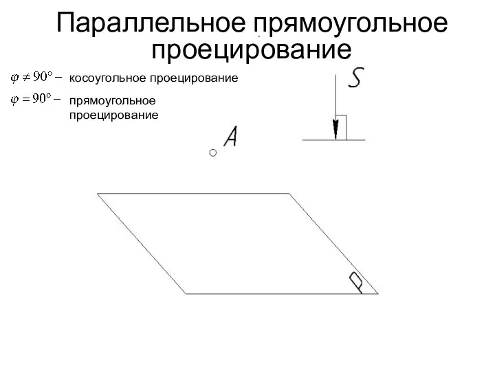 Параллельное прямоугольное проецирование - косоугольное проецирование прямоугольное проецирование