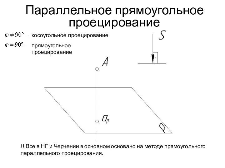 Параллельное прямоугольное проецирование косоугольное проецирование прямоугольное проецирование !! Все в НГ