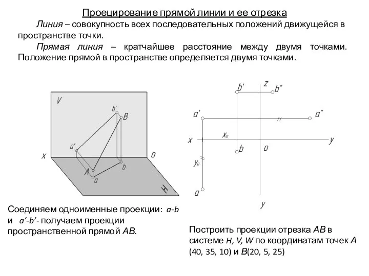 Проецирование прямой линии и ее отрезка Линия – совокупность всех последовательных