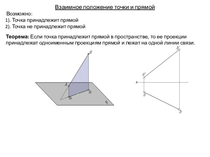 Взаимное положение точки и прямой Возможно: 1). Точка принадлежит прямой 2).