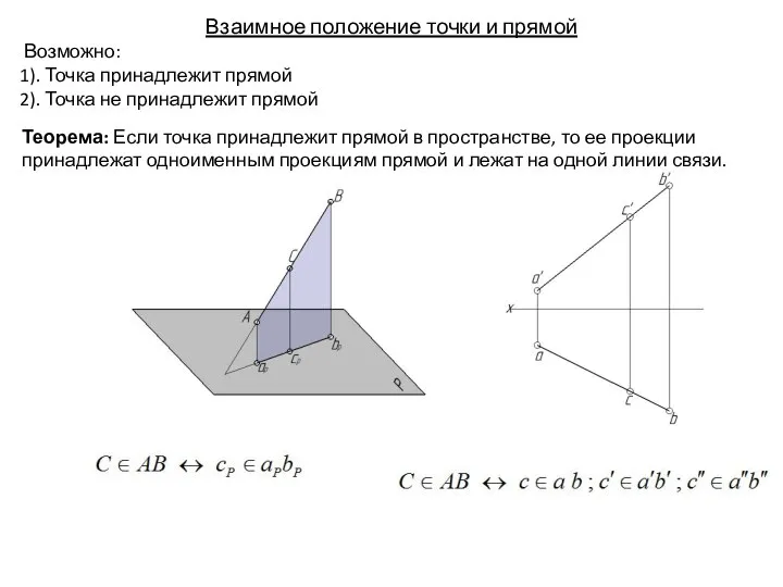 Взаимное положение точки и прямой Возможно: 1). Точка принадлежит прямой 2).