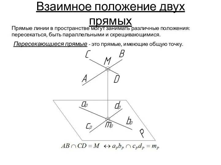 Взаимное положение двух прямых Прямые линии в пространстве могут занимать различные