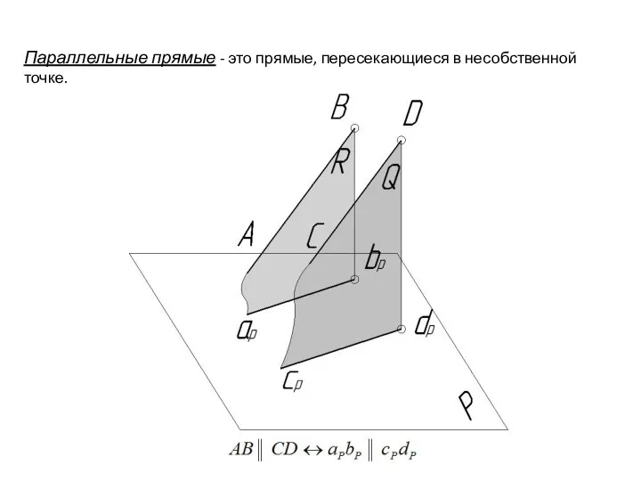 Параллельные прямые - это прямые, пересекающиеся в несобственной точке.