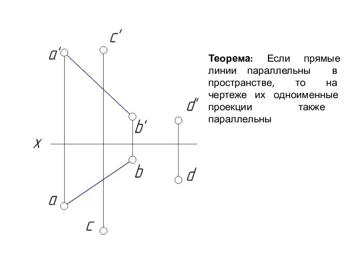 Теорема: Если прямые линии параллельны в пространстве, то на чертеже их одноименные проекции также параллельны