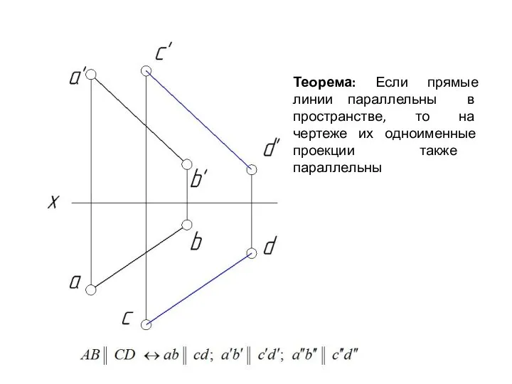 Теорема: Если прямые линии параллельны в пространстве, то на чертеже их одноименные проекции также параллельны