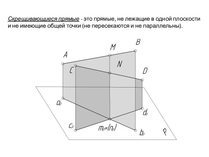 Скрещивающиеся прямые - это прямые, не лежащие в одной плоскости и