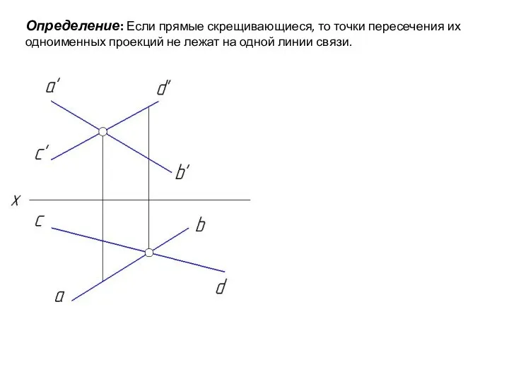 Определение: Если прямые скрещивающиеся, то точки пересечения их одноименных проекций не лежат на одной линии связи.