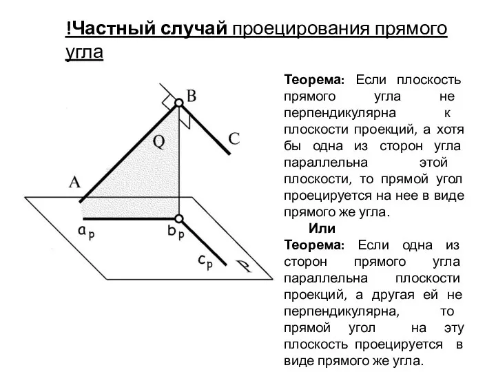 Теорема: Если плоскость прямого угла не перпендикулярна к плоскости проекций, а