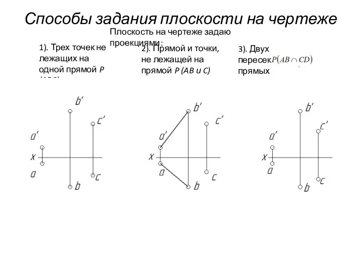 Способы задания плоскости на чертеже Плоскость на чертеже задаю проекциями: 1).