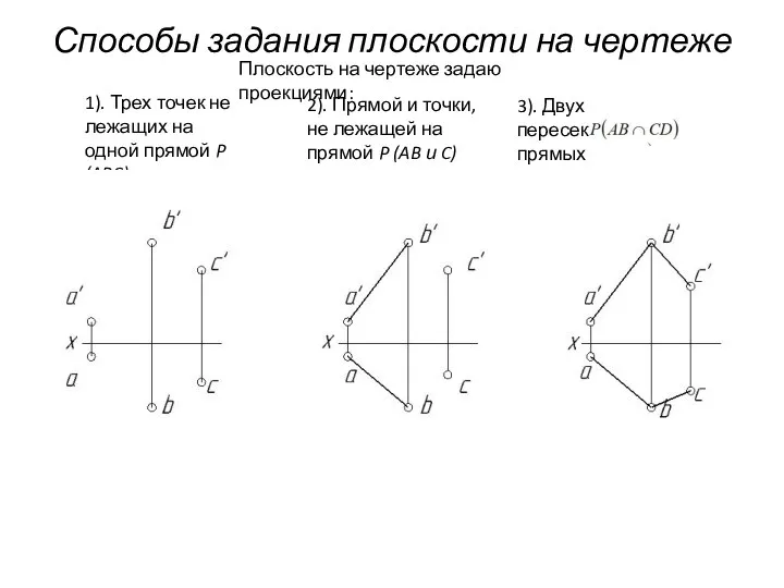 Способы задания плоскости на чертеже Плоскость на чертеже задаю проекциями: 1).