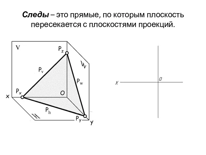 Следы – это прямые, по которым плоскость пересекается с плоскостями проекций.