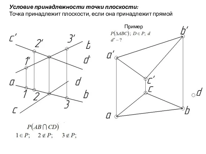 Условие принадлежности точки плоскости: Точка принадлежит плоскости, если она принадлежит прямой Пример: