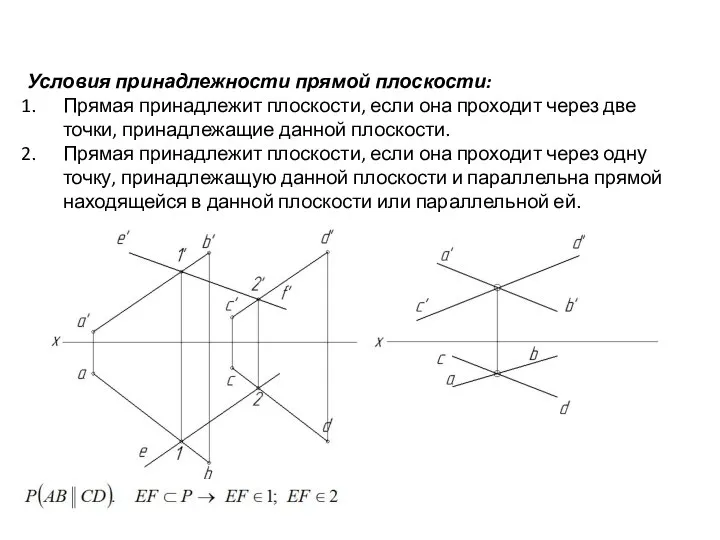 Условия принадлежности прямой плоскости: Прямая принадлежит плоскости, если она проходит через