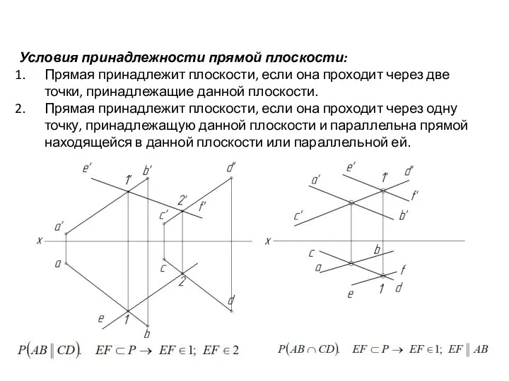 Условия принадлежности прямой плоскости: Прямая принадлежит плоскости, если она проходит через