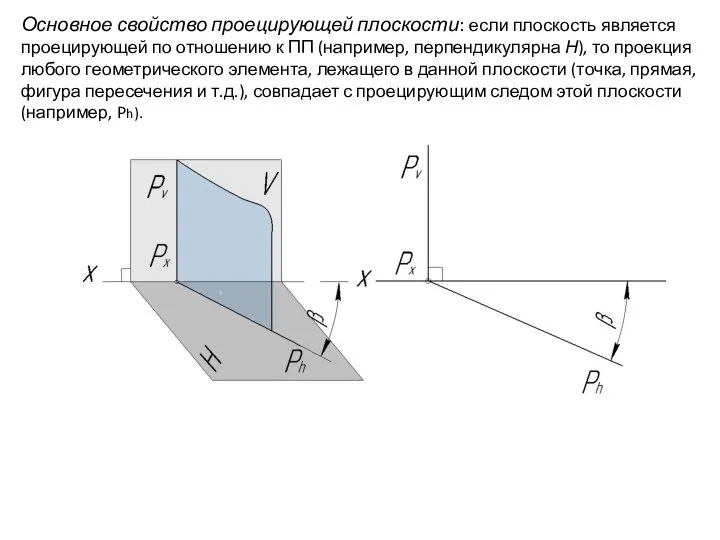 Основное свойство проецирующей плоскости: если плоскость является проецирующей по отношению к