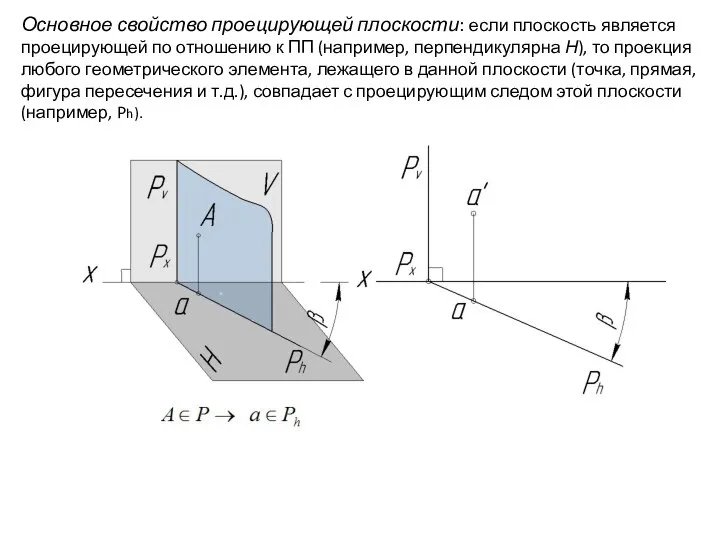 Основное свойство проецирующей плоскости: если плоскость является проецирующей по отношению к