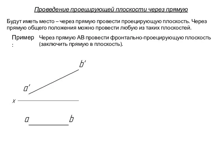 Проведение проецирующей плоскости через прямую Будут иметь место – через прямую