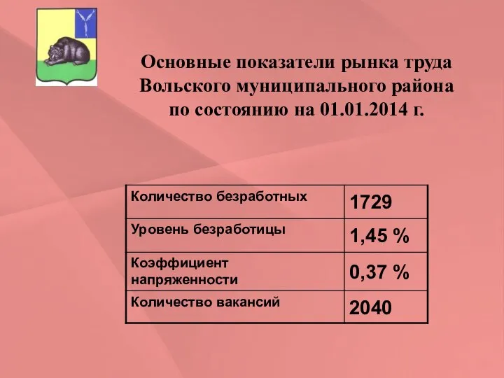 Основные показатели рынка труда Вольского муниципального района по состоянию на 01.01.2014 г.